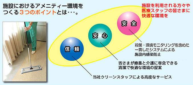 介護施設清掃