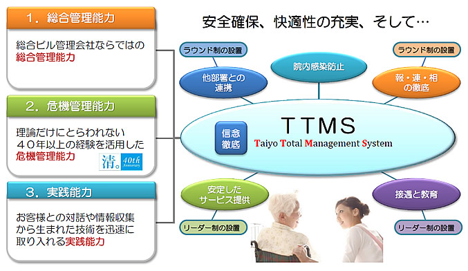 清掃業務｜TTMS