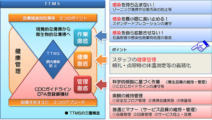 感染性廃棄物について