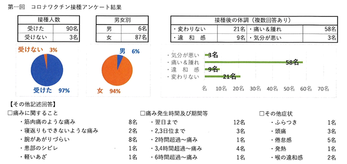 アンケート