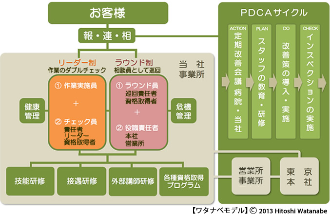 太陽技研のチェック体制