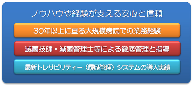 中央材料室図