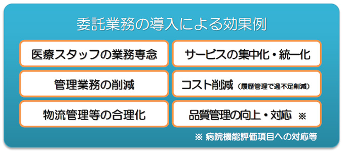 中央材料室の導入効果