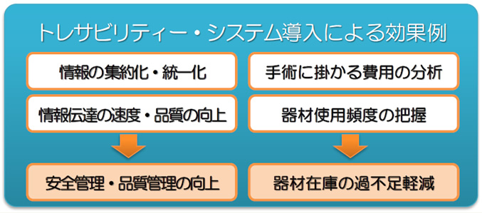 トレサビリティーの導入効果