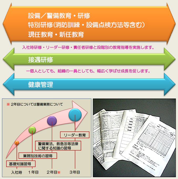 警備教育計画